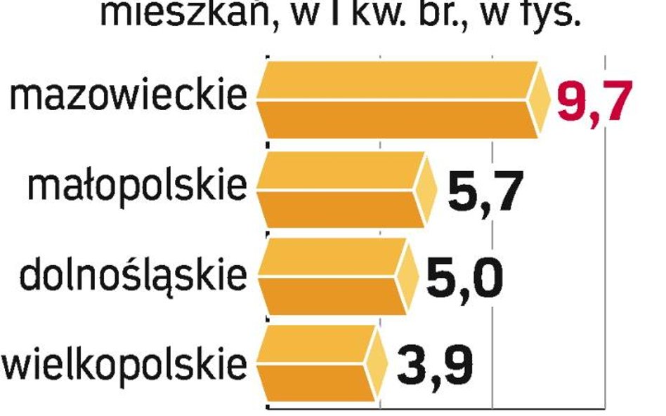 Budownictwo w regionach