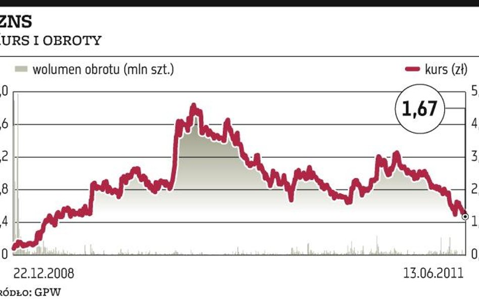 IZNS: Promet szkodzi notowaniom