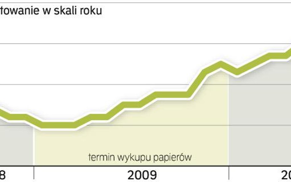 Zarób na pożyczce dla państwa