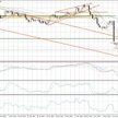Wykres dzienny GBP/NZD