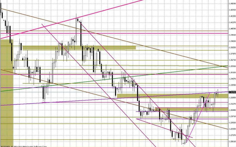 Wykres dzienny EUR/USD