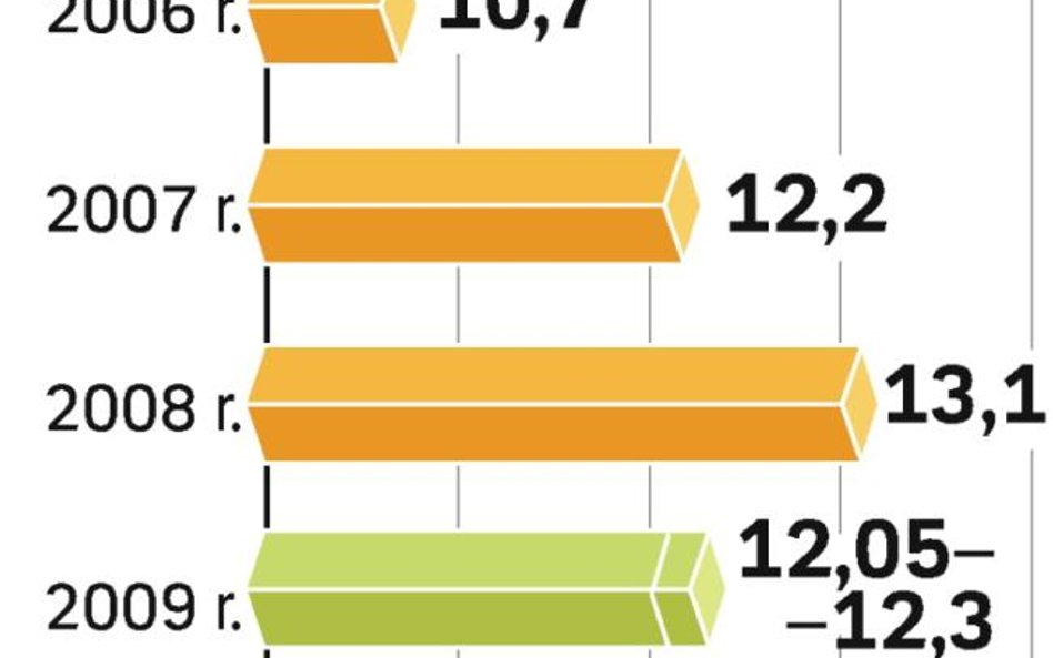 W tym roku polskie fabryki wyprodukują mniej okien. Spadek wobec 2008 r. może wynieść między 6 a 8 p