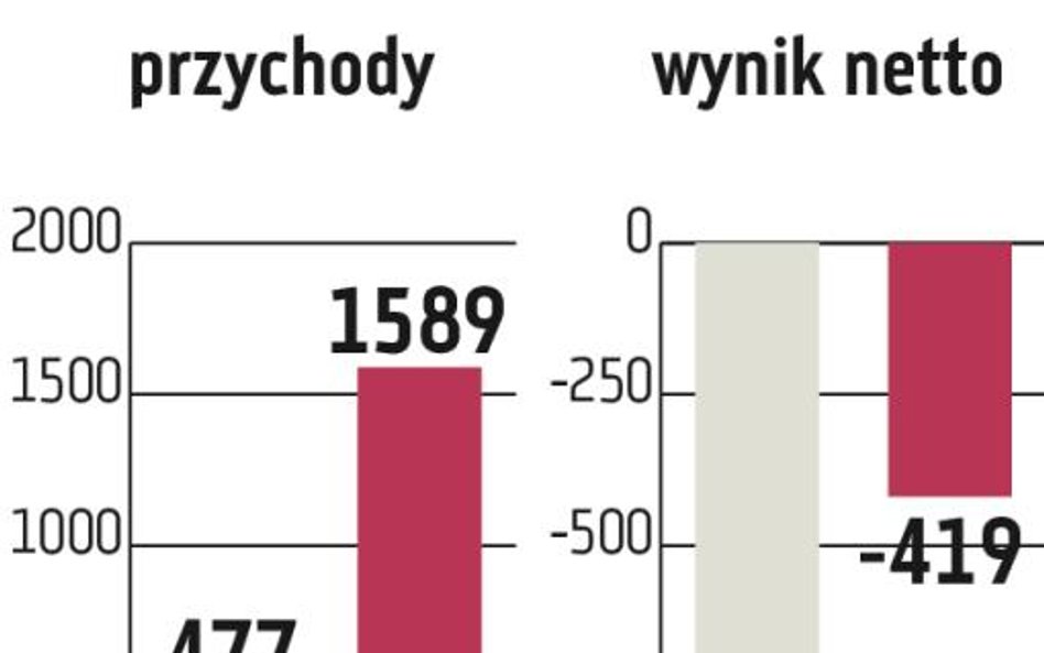 LS Tech-Homes: Większa produkcja dzięki inwestycjom