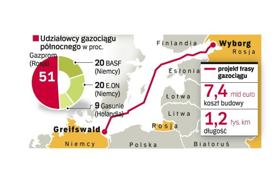 Walka o Nord Stream w europarlamencie