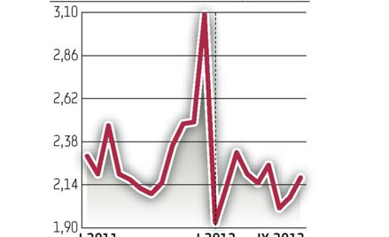Rynek farmaceutyczny skurczy się w tym roku 0 5–6 procent