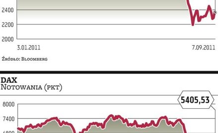 Poprawa nastrojów na giełdach