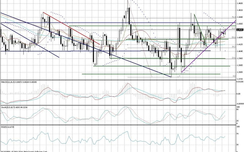 Wykres dzienny EUR/CAD