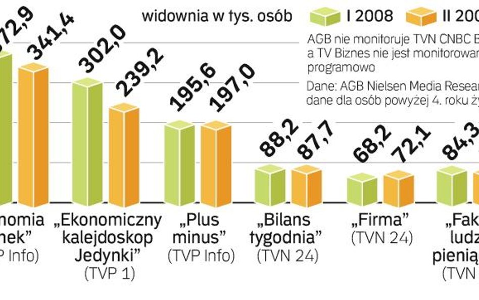 Renesans biznesu na małym ekranie