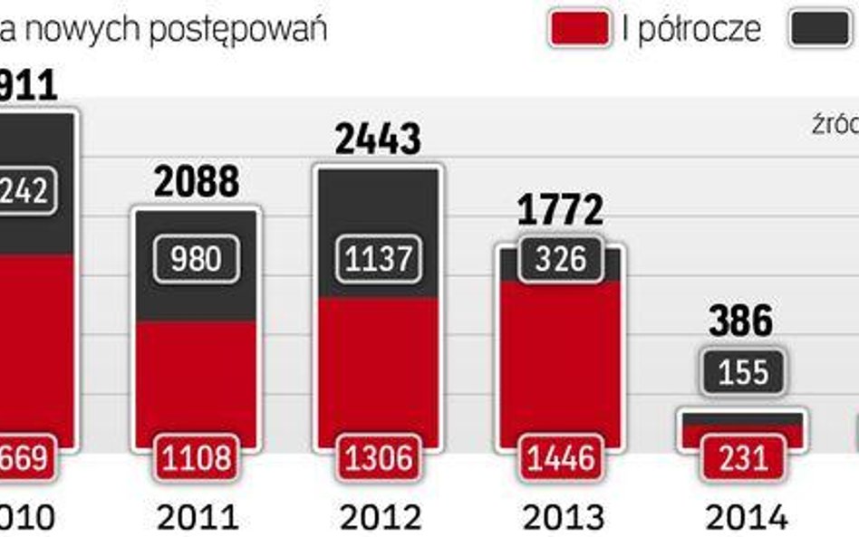 Fiskus już interesuje się nieopodatkowanymi przychodami, choć dopiero od stycznia 2016 r. będzie mu 