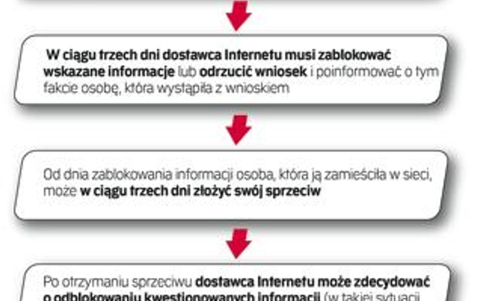 Dodatkowa obrona przed zamknięciem portalu