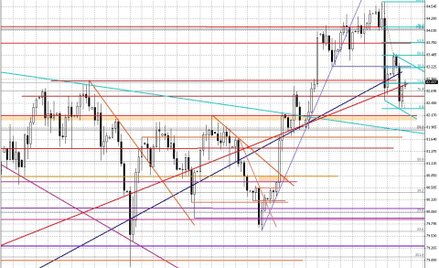 Wykres dzienny BOSSA USD