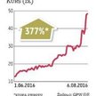Akcje JSW mogą jeszcze drożeć
