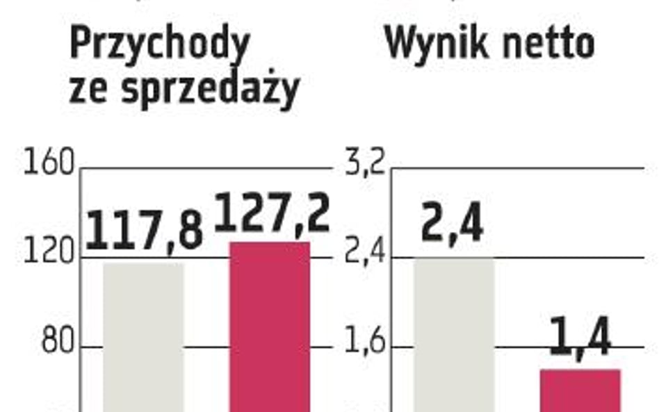 Libet: Zarząd skupia się na rozwoju w Polsce