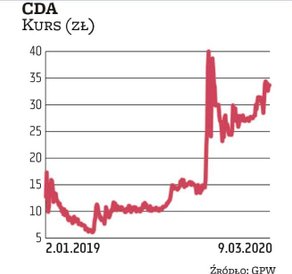 W okresie pandemii rośnie liczba osób korzystających z cyfrowej rozrywki. W maju liczba aktywnych su