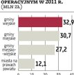 172 gminy i miasta: Brakuje na wydatki
