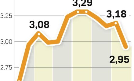 Drobiarze na skraju załamania