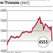 Tunezja: Giełda zamknięta po przewrocie