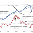Rys. 1. Wyceny i prognozowane zyski spółek z S&P 500. Źródło: Qnews.pl