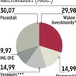Solar: Zarząd: audytor tak, ale tylko wskazany przez nas