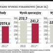 PBG: Przychody spadną o jedną czwartą?
