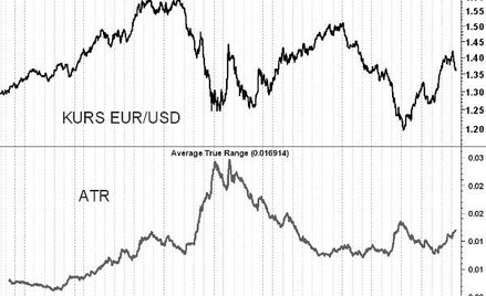 Ile kapitału ulokować, czyli wielkość pozycji ma znaczenie
