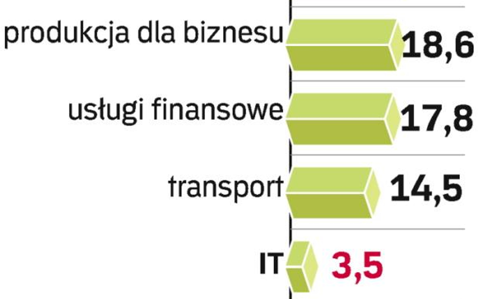 Miliony na przejęcia e-firm