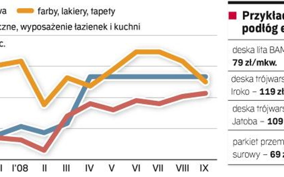 Materiały wykończeniowe: zdrożały produkty importowane