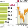 BNP Paribas jest 11 grupą finansową na świecie. BNP Paribas po przejęciu belgijskiego Fortisa wzmocn