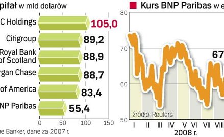 BNP Paribas jest 11 grupą finansową na świecie. BNP Paribas po przejęciu belgijskiego Fortisa wzmocn