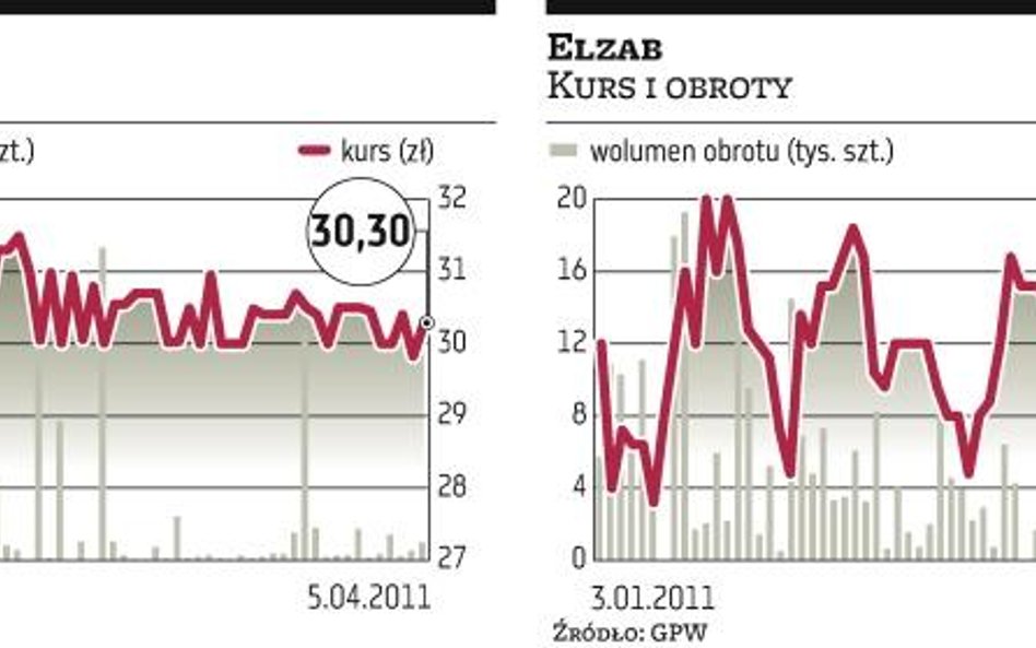 Elzab, Novitus: Spór zapewne trafi do sądu