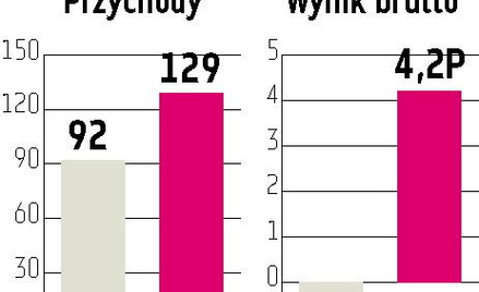 Wojas: Obroty powyżej założeń