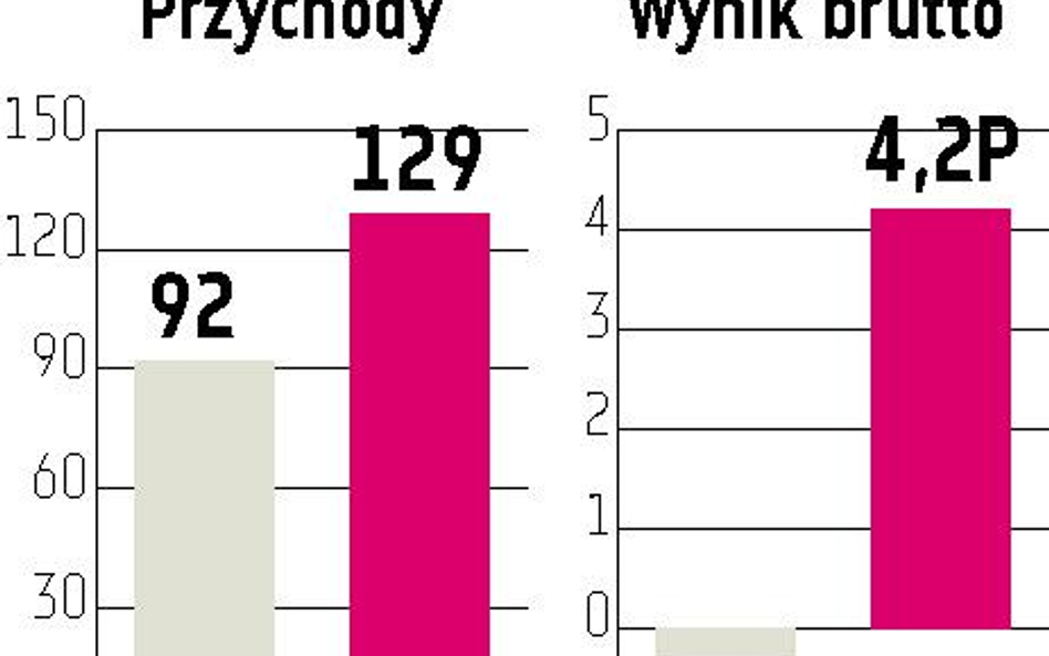 Wojas: Obroty powyżej założeń