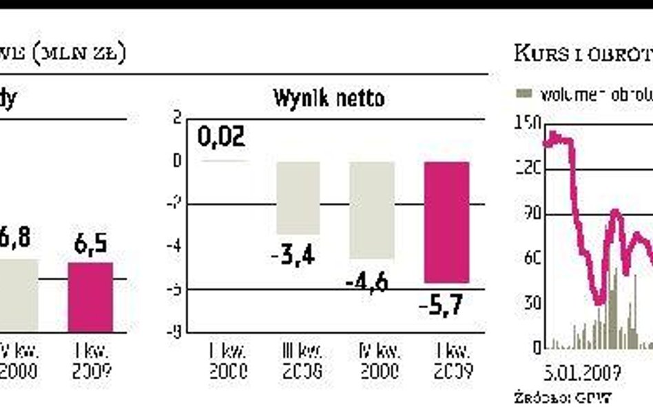 ZNTK Łapy rozmawiają z czterema inwestorami