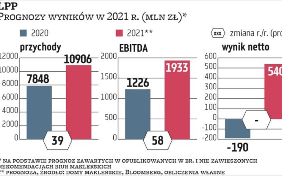 2021 rok w sektorze tekstylnym. Sprawdzamy oczekiwania rynku