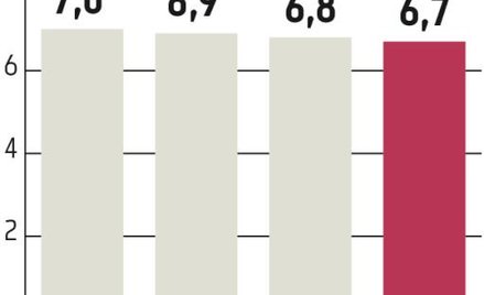 Chiny: Państwo Środka unika twardego lądowania
