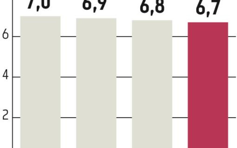 Chiny: Państwo Środka unika twardego lądowania