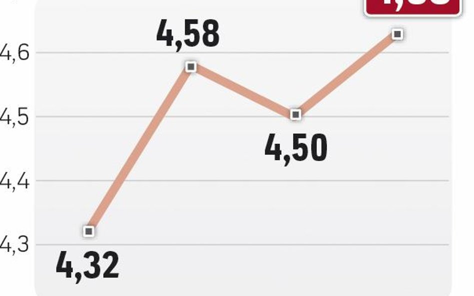 Rośnie wydobycie gazu