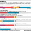 Źródło:http://www.wsj.com/articles/spain-faces-weeks-of-political-instability-after-indecisive-elect