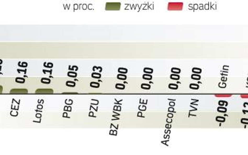 Koniec roku zwykle sprzyja podbijaniu kursów przez zarządzających, którzy chcą poprawić wyniki. Nowe
