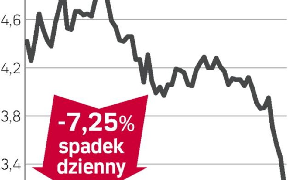 Inwestorzy sprzedawali akcje Citigroup