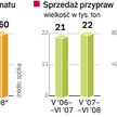 Prymat przejmuje firmę Smak