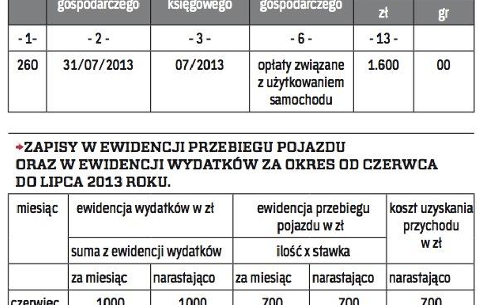 Przykłady