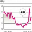 Analitycy: złoty coraz mocniejszy do końca roku