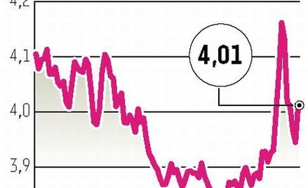 Analitycy: złoty coraz mocniejszy do końca roku