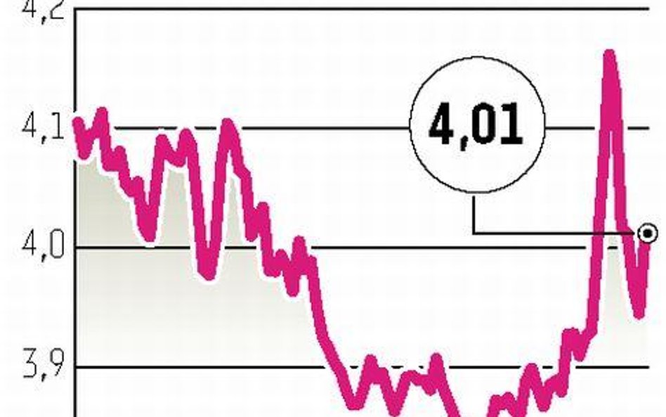 Analitycy: złoty coraz mocniejszy do końca roku