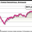Dow Jones: ponad 10 000 punktów