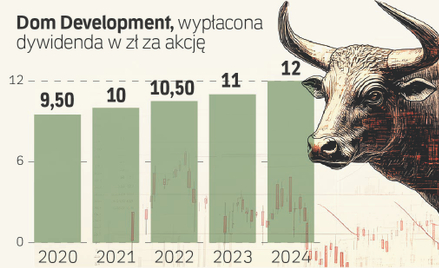 Dywidendowe pewniaki. Które spółki hojnie sypną groszem?