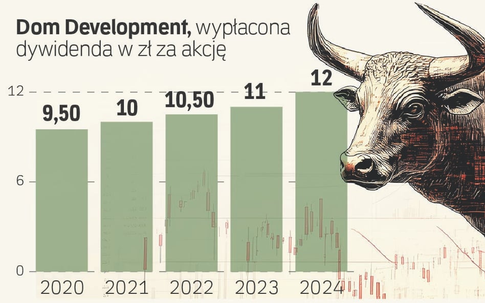 Dywidendowe pewniaki. Które spółki hojnie sypną groszem?