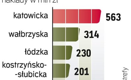 Ryzykowne inwestycje