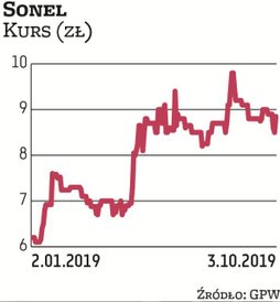 Sonel jest faworytem DM BDM. „Od pierwszego kwartału 2019 r. dostrzegamy przełomowe zmiany w obszara
